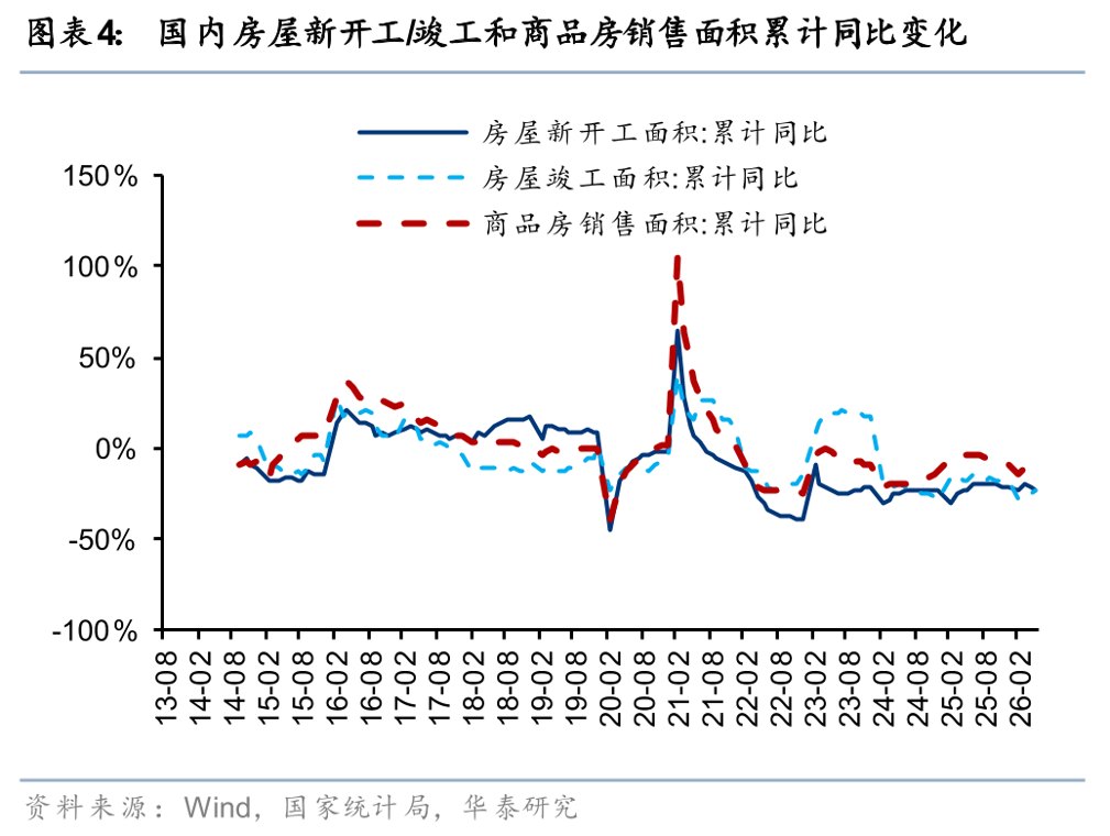 华泰证券：当前化工行业结构性机会凸显