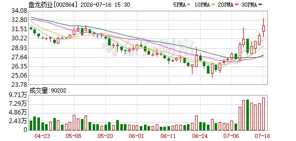 这家公司产品获纳入新版基药目录 有望成增长极